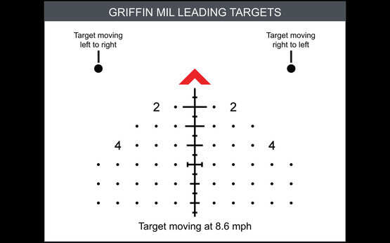 MIL leading target points for the PA GLx 2.5-10x44 FFP ACSS-Griffin-Mil Rifle Scope